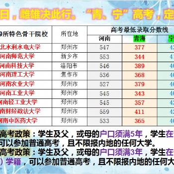 机会乘今日，雌雄决此行。“青、宁”高考，定不枉此行