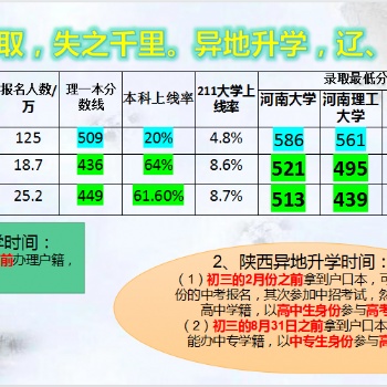 见机不取，失之千里。异地升学，辽、陕等你