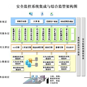 迅天智慧监管一体化平台
