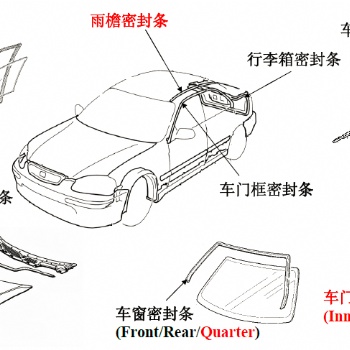 热塑性弹性体TPV在汽车密封条系列上的应用