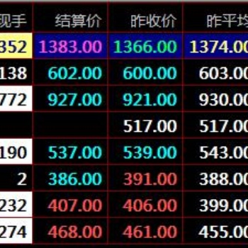 盛通四方数字化商品市场九龙农产品电子盘交易中KDJ随机指标的使用