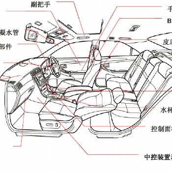 热塑性弹性体TPE/TPV 材料 在汽车内饰制件上的应用