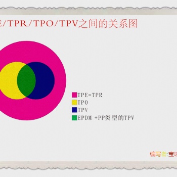 热塑性弹性体TPE.TPR.TPO.TPV之间的联系与区别