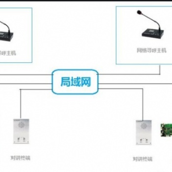 无人停车场票箱对讲解决方案