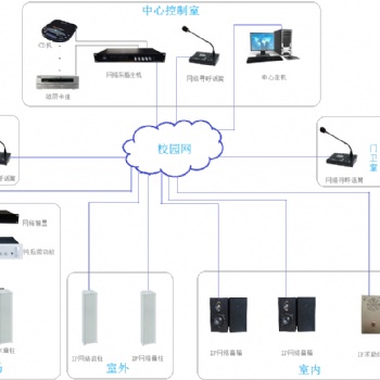 基于网络音频传输的校园广播方案