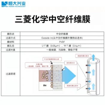 进口MBR膜 三菱化学MBR膜总代理 PVDF材质现货供应