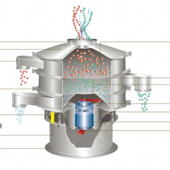 世华振动不锈钢振动筛 粉末颗粒分级旋振筛生产厂家