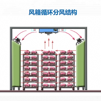 冻品解冻设备时间可调过程可控