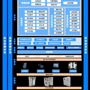 养殖业污水的整改措施