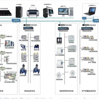 西安ECS-7000S 绿色建筑设备与节能管理系统