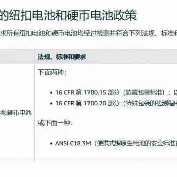 亚马逊美国站纽扣电池和硬币电池安全认证标准 认证要求 流程 周期