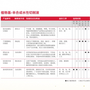 出售玻璃盖板 光学镜片 透镜蓝宝石 陶瓷各类五金金属制品切削液