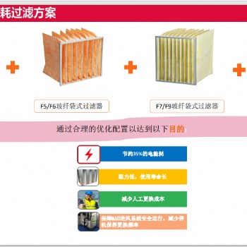 东莞美科环境净化股份有限公司