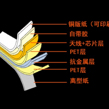 联业RFID柔性抗金属多规格标签