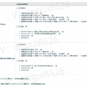 自行车头盔EN1078 滑板车头盔ASTM F1447欧洲CE认证标准