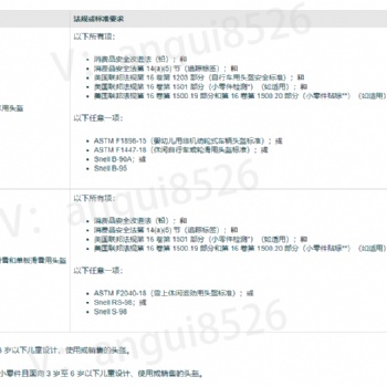 自行车头盔EN1078 滑板车头盔ASTM F1447欧洲CE认证标准