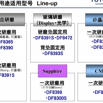 日本东洋研磨固定用双面胶带