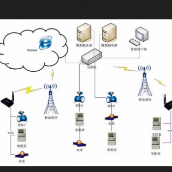 济宁华瑞工业水电计量管理系统
