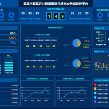 企业资金及货物大数据管理系统