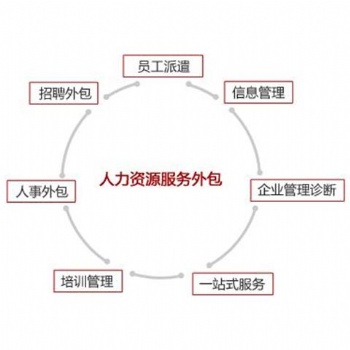 宁波劳务派遣，宁波劳务派遣公司