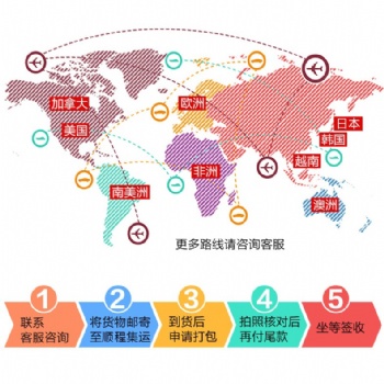 国际快递代理 联邦FedEx食品茶叶国际快递服务 私人物品快递 化妆品快递捷克