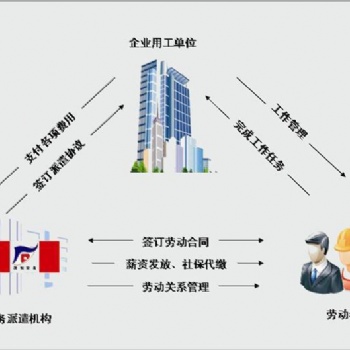 佛山劳务派遣、顺德劳务派遣、大良劳务派遣公司