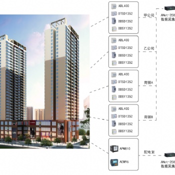 智慧能源监管平台 Acrel-3000公共机构能耗统计系统