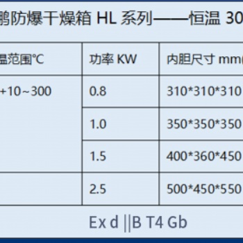 英鹏陕西制药厂恒温防爆干燥箱BYP-070GX-4.5HL