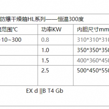 英鹏上海毛绒厂恒温防爆干燥箱BYP-070GX-3HL