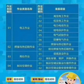 焊工证.电工证.高空作业证.制冷维修证.叉车证.架子工.操作证