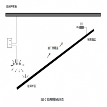 管道阴极保护油井套管外镁合金油井套管阳极