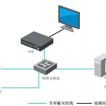 大浪上门安装监控，龙华专业维修监控师傅电话，深圳监控维修，随叫随到