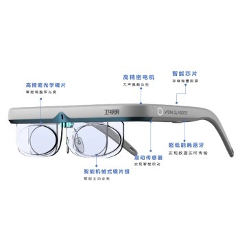 **近视防控智能变焦眼镜960个焦点提升裸眼视力