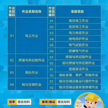 深圳起重司机指挥在哪报名 电工焊工叉车在哪报名考试