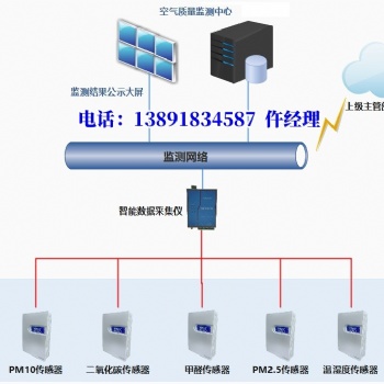 YC-DPW多合一传感器CO2、PM2.5、PM10