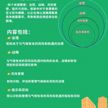 承接ESG碳报告编制