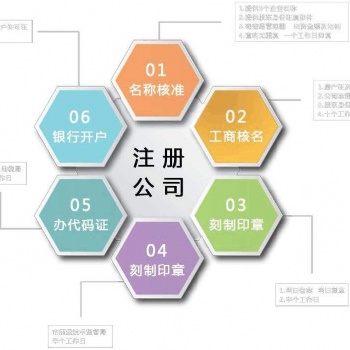 祁阳注册公司，祁阳代办营业执照