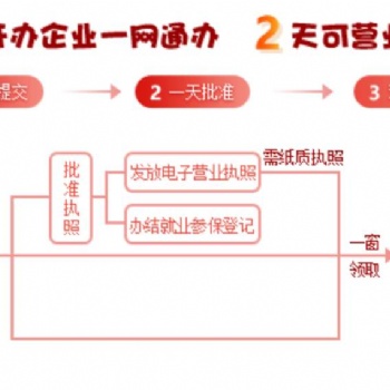 江华注册公司，江华代办营业执照