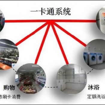 一卡通门禁系统：智能化的安全解决方案