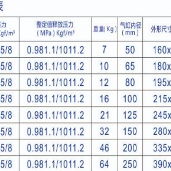 广众释压阀-安全**