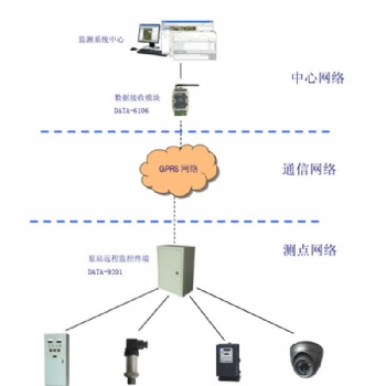 井下水泵房在线监控系统：煤矿安全生产的守护神