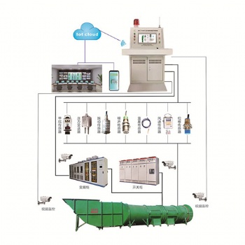智慧呼吸，风控未来 — ZFG-PC型主扇风机智能控制系统