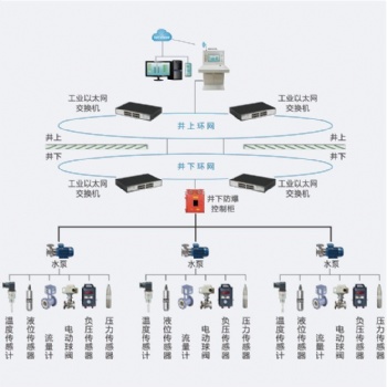 井下水泵房在线监控系统