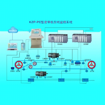 GZP-PC型皮带机在线监控系统—助力安全高效运营 产品介绍： 在煤矿生产中，皮带机是不可或缺的重要