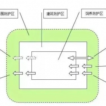 大同市动物房实验室建设单位
