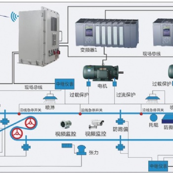 广众科技皮带机在线监控系统