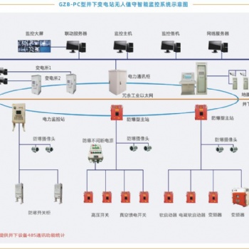 广众科技井下变电站无人值守智能监控系统