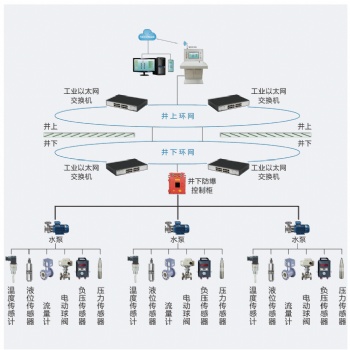 广众科技井下水泵房在线监控系统