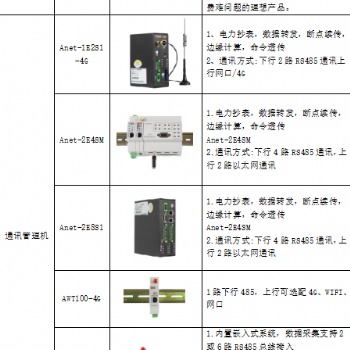 浅谈**配电能效监管系统设计与调试