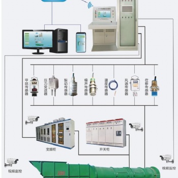 郑州广众GZF-PC型主扇风机智能控制系统